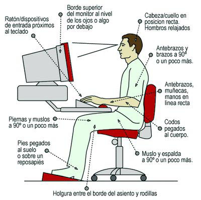 postura-para-ordenador cuidasdeti.com